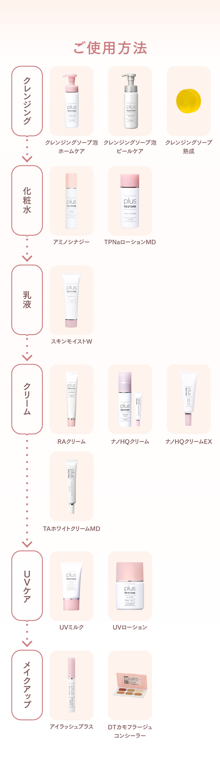 正規通販】プラスリストア ｜ あゆみ皮膚科クリニック online-shop